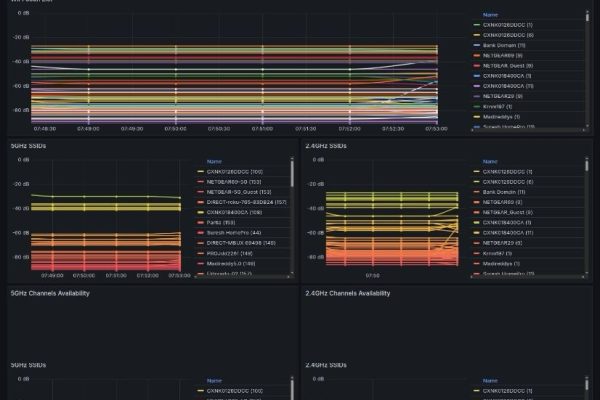 Kiosk-Mode-Telemetry-Data