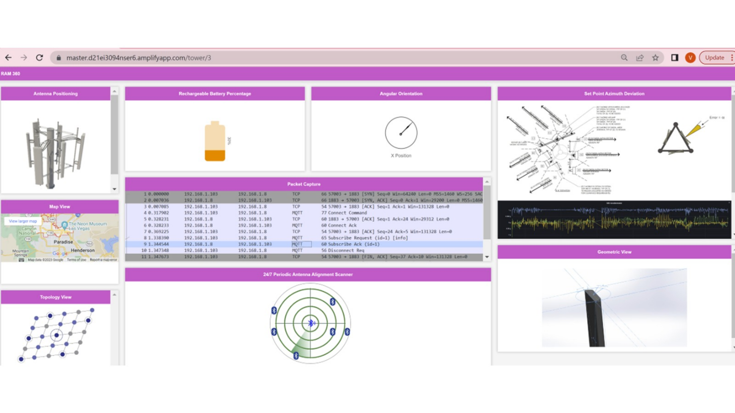 RAM360 [REALTIME ANTENNA MONITERTING]